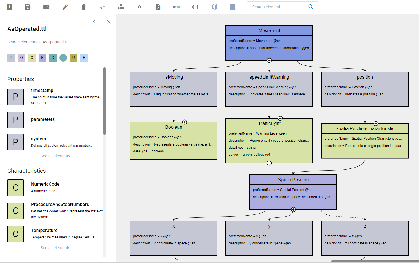 file elements