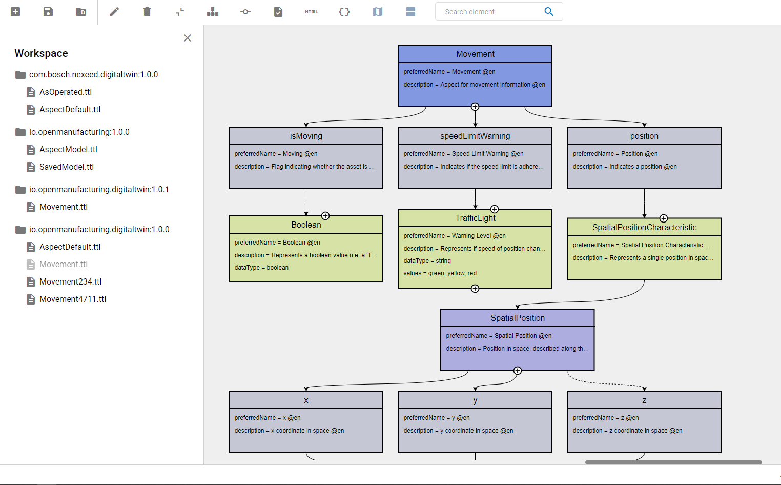 workspace namespaces