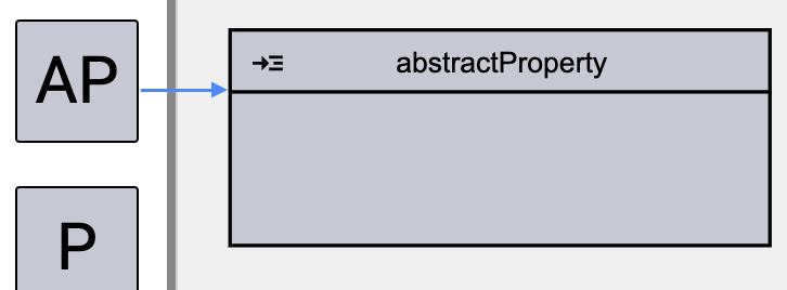 Drag and drop Abstract Property